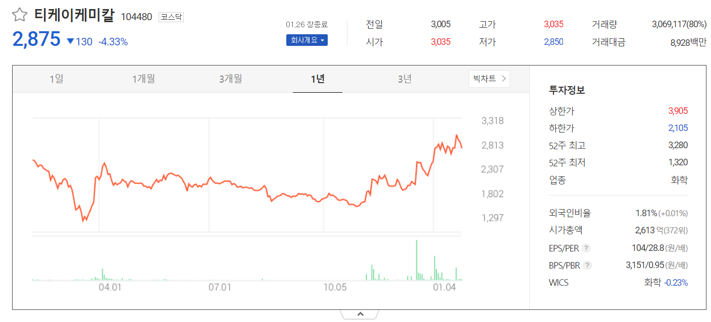 미래에셋대우 출신] 티케이케미칼 주가 전망 및 현황 보고서 : 네이버 블로그