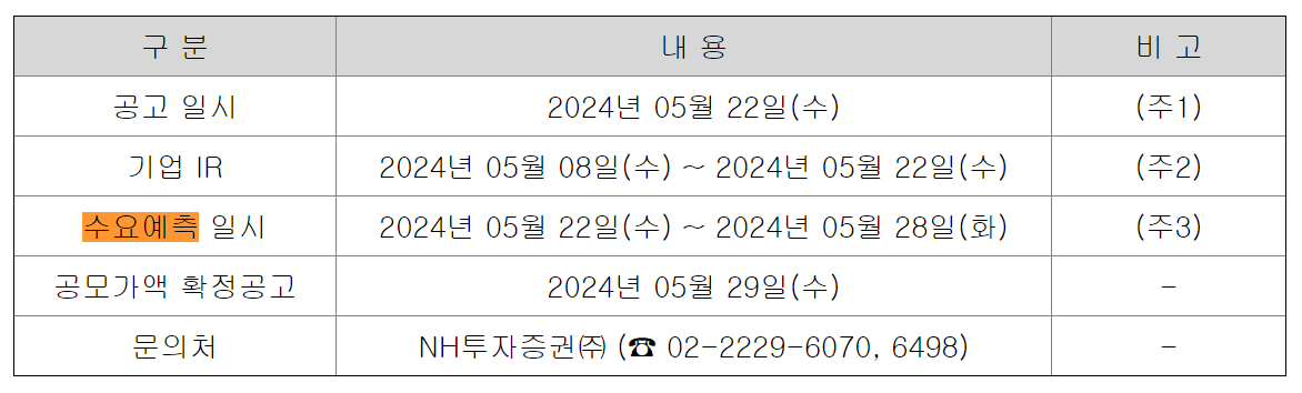 에이치브이엠-수요예측-일정