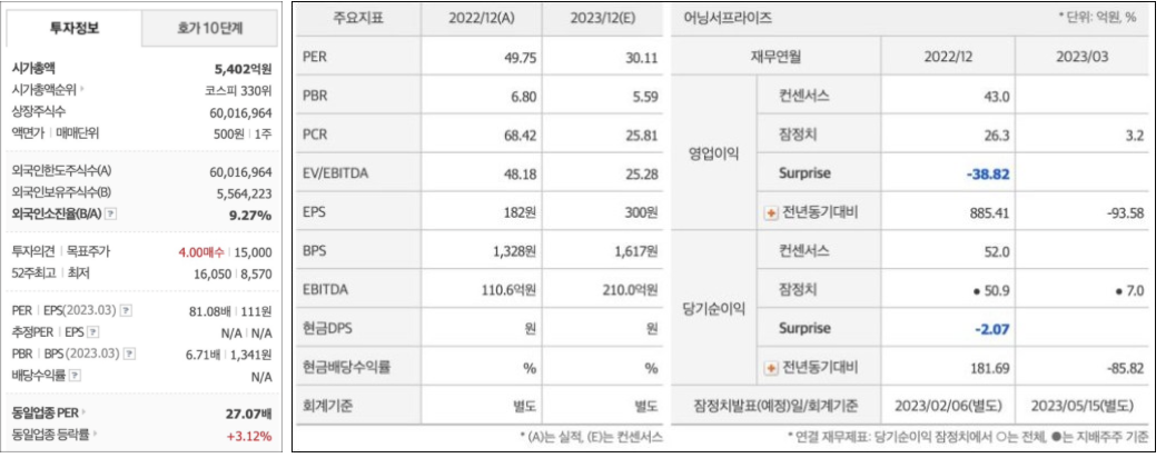  파미셀 주가 전망에 대하여