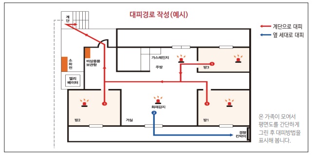 아파트 화재시 대피요령 행동요령