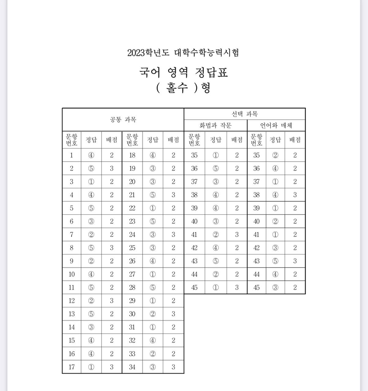  2023년 수능 답안지