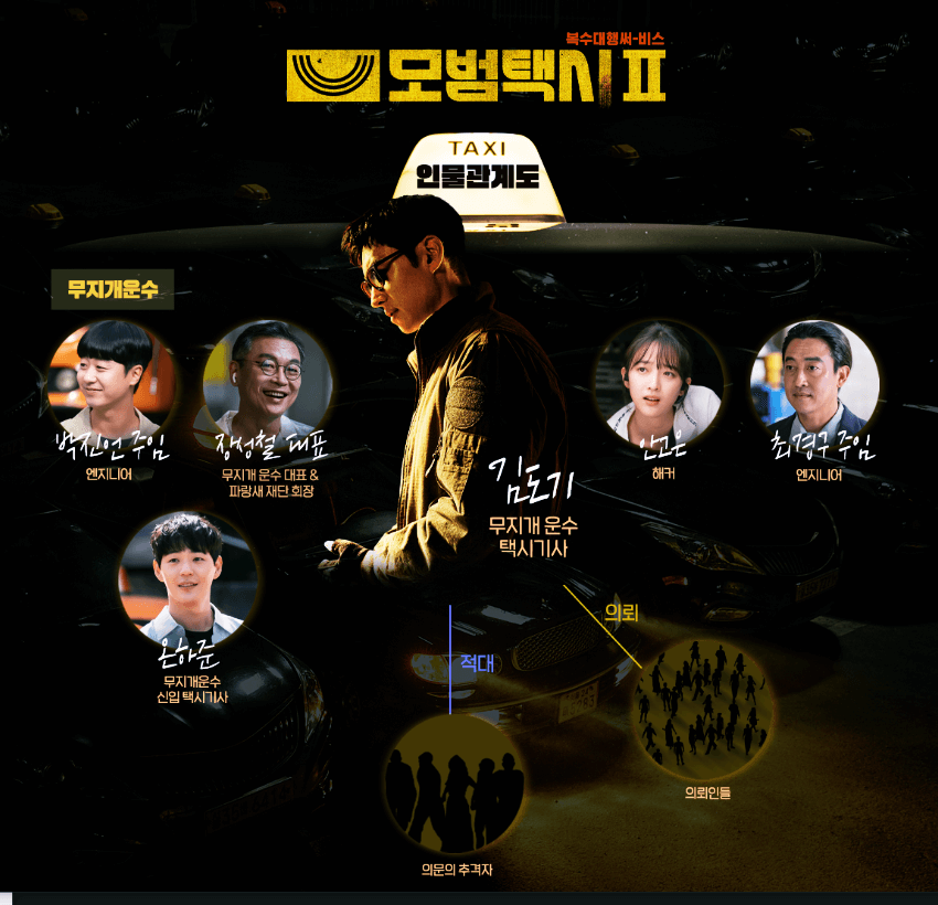 모범택시2 인물관계도