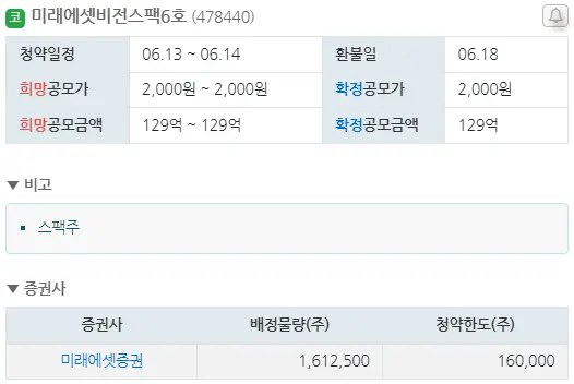 6월 공모주 청약 일정 총정리