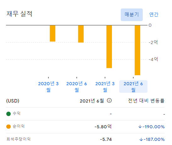 리비안 주가 미국 주식 투자