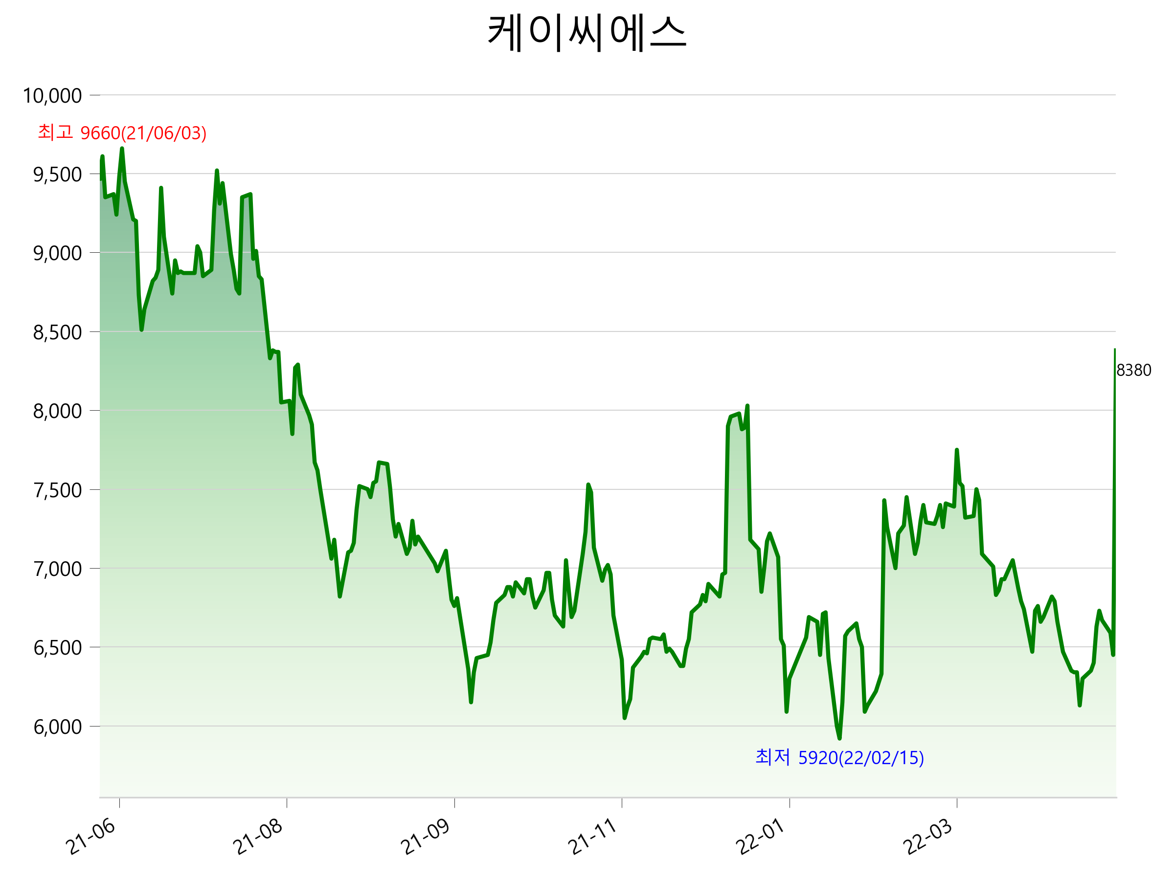  케이씨에스 주가 상한가 이유