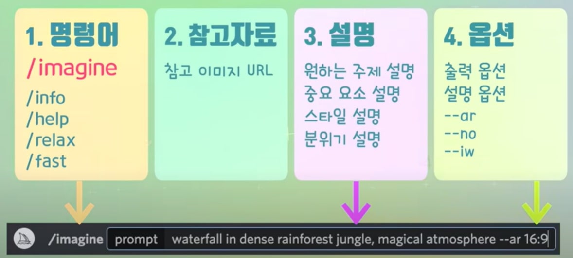 부연설명