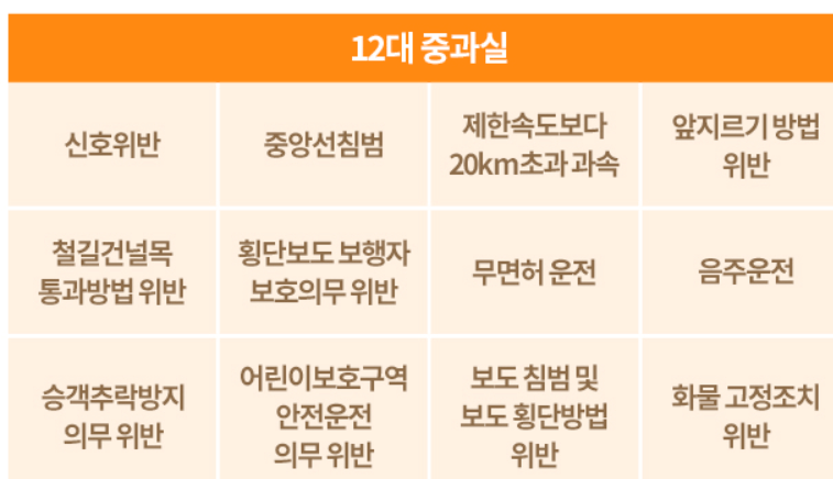 운전자보험 추천