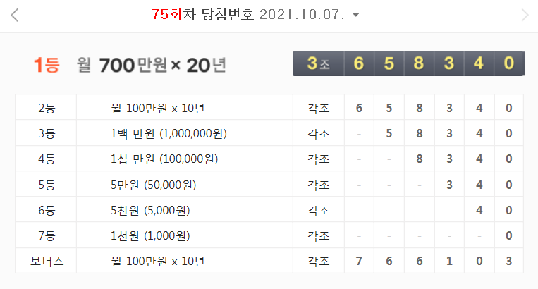  75회차 연금복권 당첨 번호 결과 (2021년 10월 7일 - 월 700만원 X 20년)