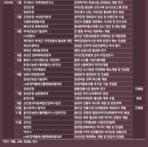 더본 이미지
