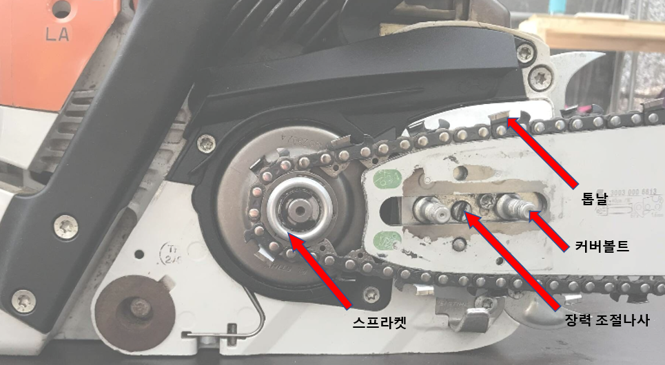 체인톱의 분해