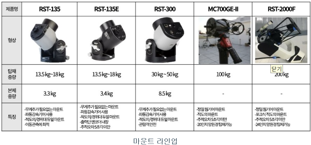 마운트 라인업