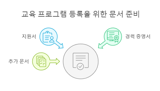 교육 프로그램 등록을 위한 문서 준비