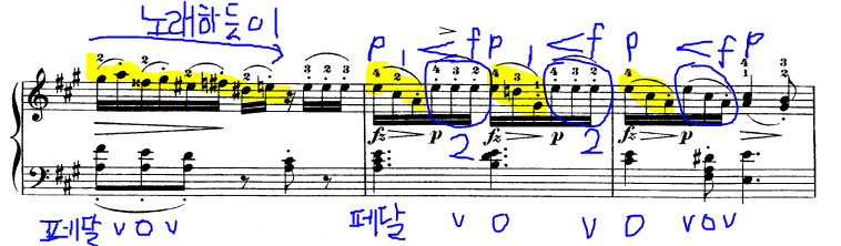  모차르트 피아노 소나타 11번 K331 악보, 해석 / Mozart Piano Sonata No. 11 A major K 331 악보, 해석
