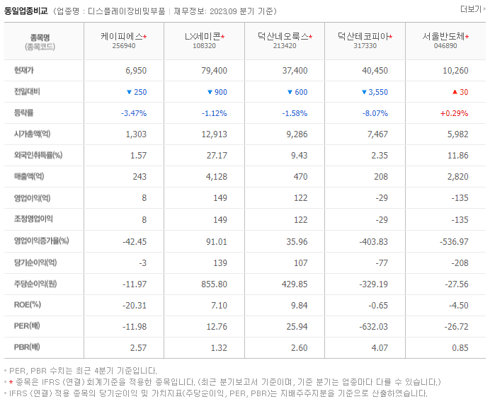 케이피에스_동종업비교자료