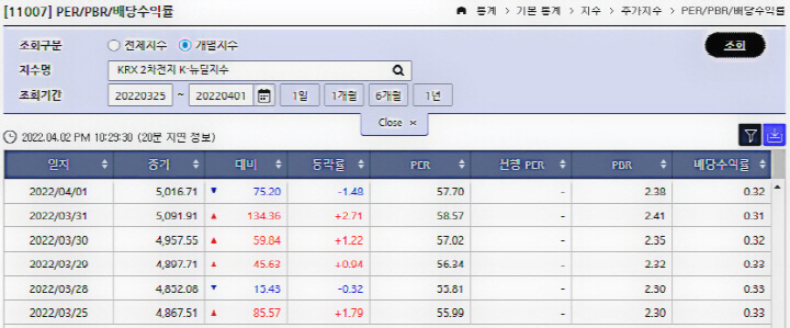 KRX한국거래소-2차전지-산업PER-표-이미지