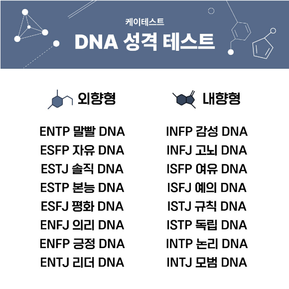 DNA 성격 테스트 MBTI 정리표