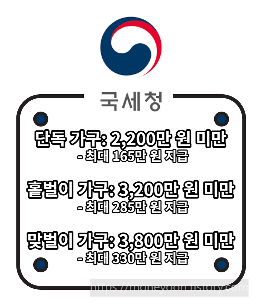 근로장려금 기준 신청기간 조건