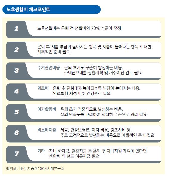 노후생활 체크포인트