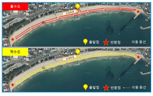 세븐비치 어싱 챌린지 해운대편 코스 안내