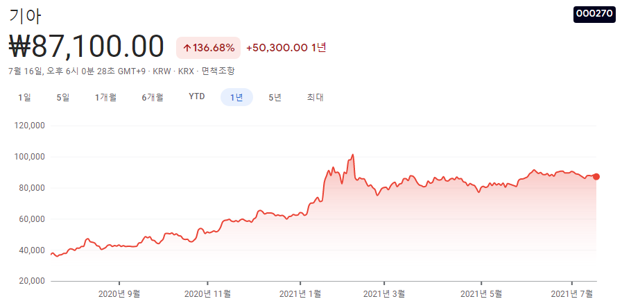 전기차-모터-관련주