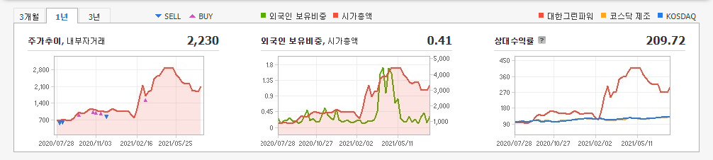 풍력발전-관련주