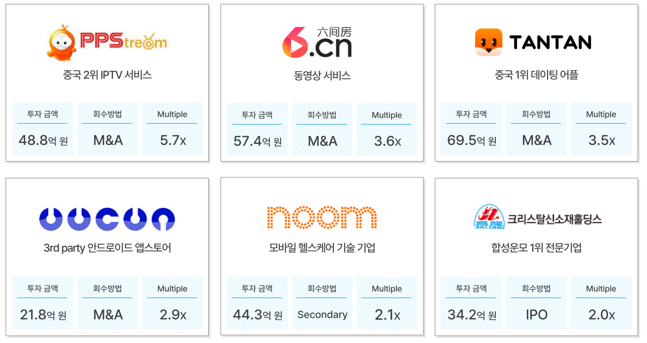 해외 스타트업 투자 레퍼런스