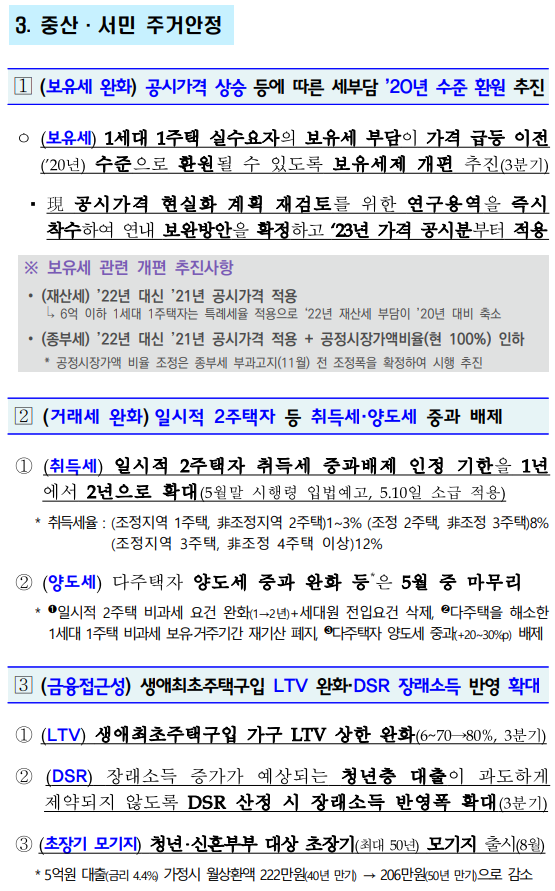  중산 서민 주거 안정 프로젝트 기획재정부 발표.