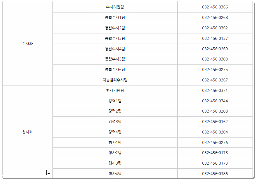 부서별 전화번호 2