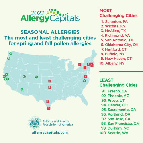 AllergyCapitals AAFA