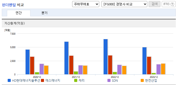 HD현대에너지솔루션 주가