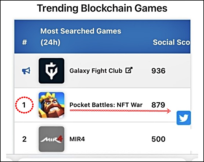 Trending-Blockchain-Games