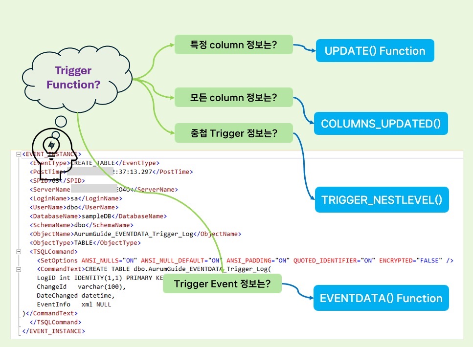Trigger Function 설명 입니다.