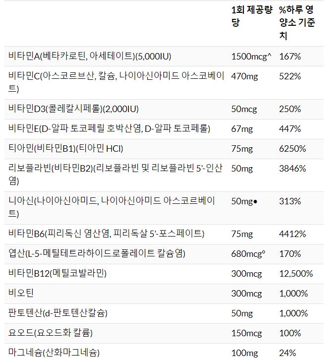 라이프 익스텐션 투퍼데이 성분표1