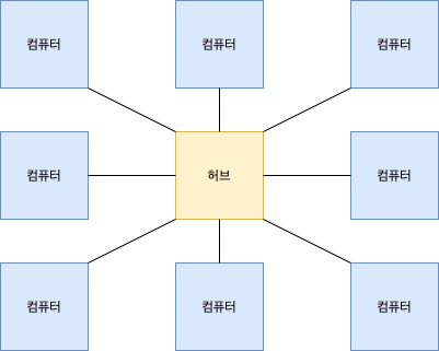 distribution_system_img