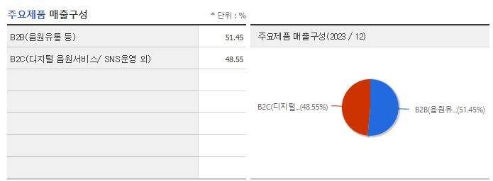 NHN벅스_주요제품