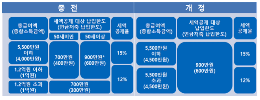 연말정산