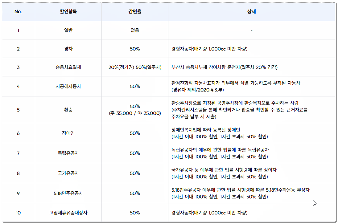 요금 할인