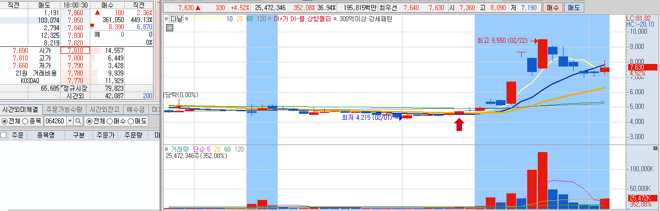  3.4 주가전망 다날 페이코인