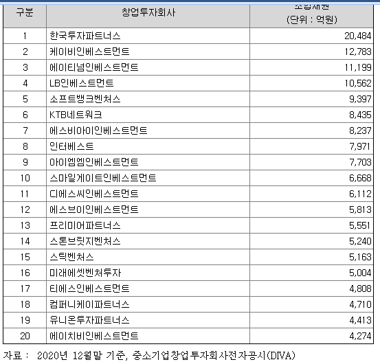 dsc인베스트먼트 시장점유율