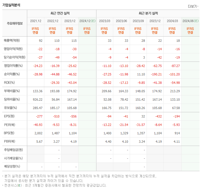 라닉스_실적