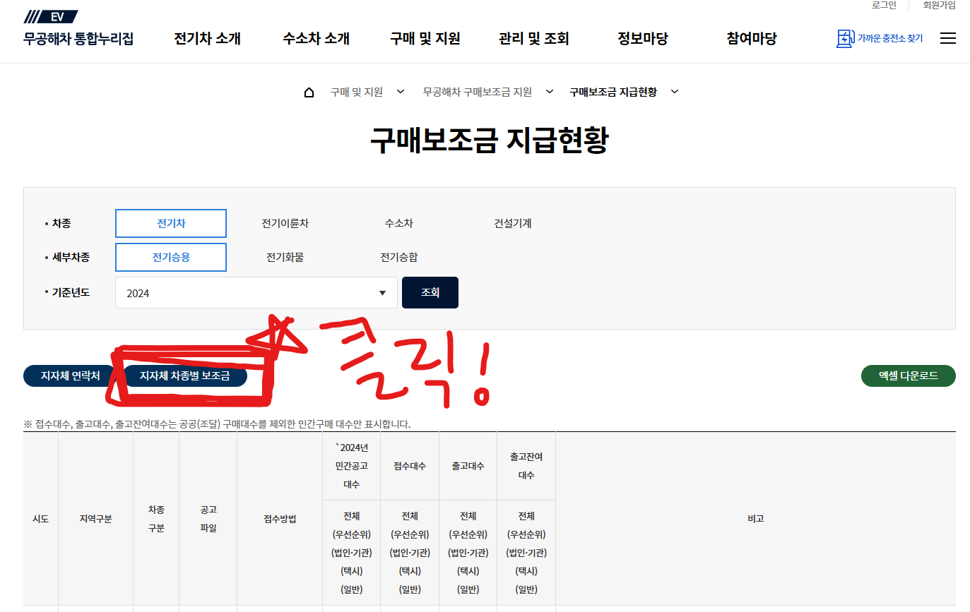 2024년 전기차 보조금 - undefined - 모든 영역 2024년 전기차 보조금 - undefined - 모든 영역