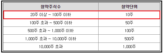 코셈-청약단위-금액