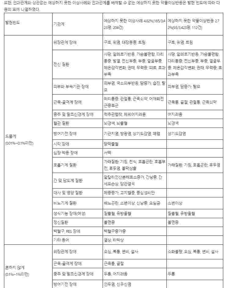 한국화이자제약 비비안트정 20mg(바제독시펜아세테이트 22.6mg)