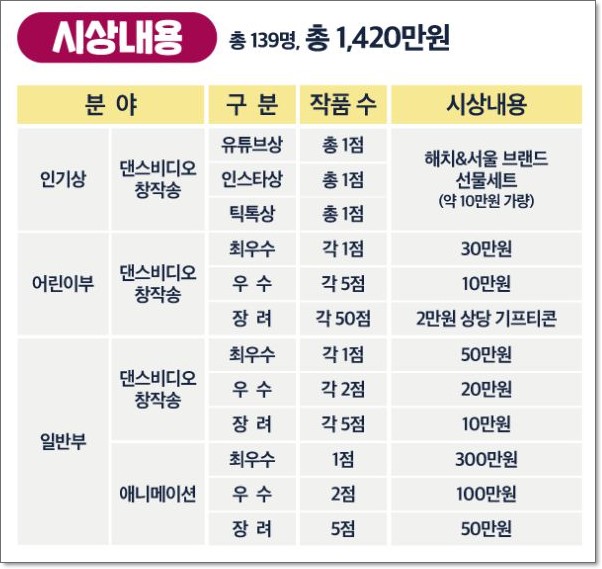 해치 콘텐츠 공모전 신청 방법