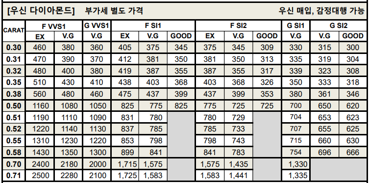 우신 다이아몬드 시세표