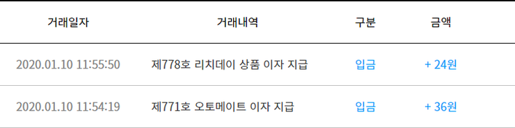  p2p 이자상환 넥펀