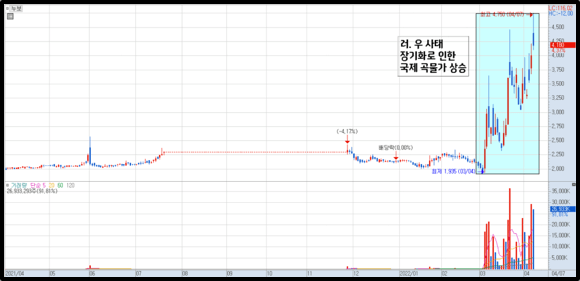 테마 3)