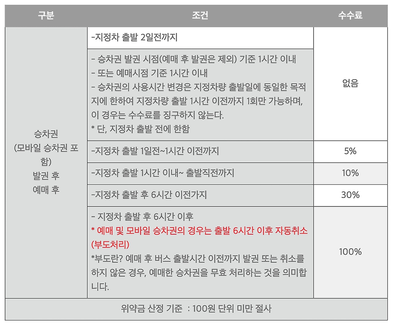 양산 시외버스터미널 시간표 조회 및 예매