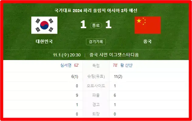 한국 vs 중국 여자 축구 경기 결과