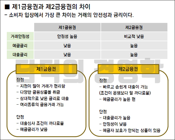 1금융과 2금융의 차이